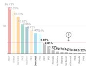 Inilah Daftar Partai Yang Tidak Lolos Parlemen Img 20240321 Wa0062