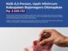 Naik 6,5 Persen, Upah Minimum Kabupaten Bojonegoro Ditetapkan Rp 2.525.132 Mediacahayabaru.id Orbitnasional.com Bojonegorotimes.id Amunisinews.id