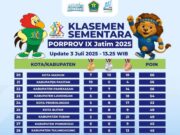 Porprov Jatim 2025: Tuban Keok di Papan Bawah Img 20250704 wa0003