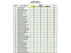 Porprov Usai, Trenggalek Dapat Piala Konsistensi di Urutan Buncit Img 20250710 wa0038