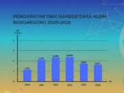 DBH Migas Bojonegoro 2026 Dipangkas, Apa Dampaknya IMG 20260115 WA0000