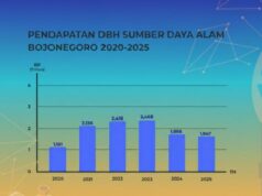DBH Migas Bojonegoro 2026 Dipangkas, Apa Dampaknya IMG 20260115 WA0000