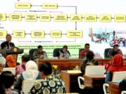 809 Usulan DPRD Masuk SIPD, RKPD 2027 Bojonegoro Didorong Lebih Membumi IMG 20260123 WA0034