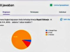 Demokrasi Sidoarjo Jadi Sorotan, Ini Pesan Tegas Dr. Andre IMG 20260222 WA0004