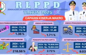 Dari Smart Hospital hingga SAPA Bupati, Inovasi Bojonegoro Melesat IMG 20260402 WA0016