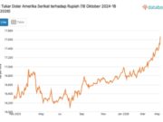 Rupiah Tersungkur, Ekonom Sebut Dampaknya Bisa Terasa dalam 2 Bulan IMG 20260519 WA0025