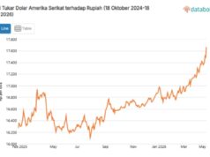 Rupiah Tersungkur, Ekonom Sebut Dampaknya Bisa Terasa dalam 2 Bulan IMG 20260519 WA0025