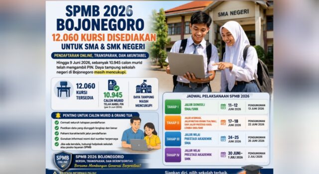SPMB 2026 Bojonegoro Online dan Transparan, Masih Ada Ribuan Kursi Tersedia IMG 20260613 WA0018