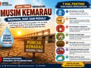 Fenomena Dingin di Bojonegoro Ternyata Tanda Musim Kemarau, Simak Penjelasan BPBD IMG 20260703 WA0010