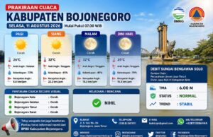 Cuaca Bojonegoro Hari Ini Cerah, Angin Makin Kencang IMG 20260811 WA0004