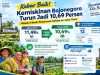 Kemiskinan Bojonegoro Turun ke 10,69 Persen, Pemkab Bidik Angka Satu Digit