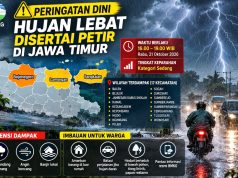 Warga Bojonegoro dan Lamongan Wajib Waspada, Hujan Lebat dan Petir Mengintai Sore Ini