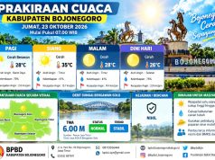 Jumat Ini Bojonegoro Cerah, Suhu Siang Bikin Gerah